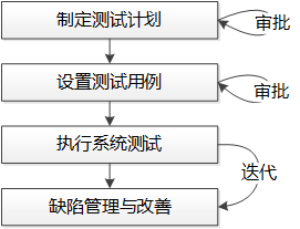 测试