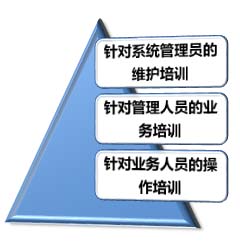 知识库