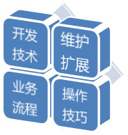 知识库